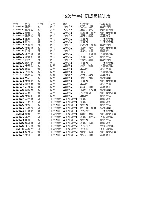 计算机应用技术教程实例源文件项目4 excel-学生社团成员统计表