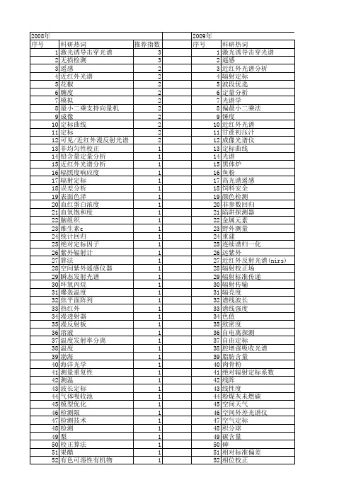 【国家自然科学基金】_光谱定标_基金支持热词逐年推荐_【万方软件创新助手】_20140731