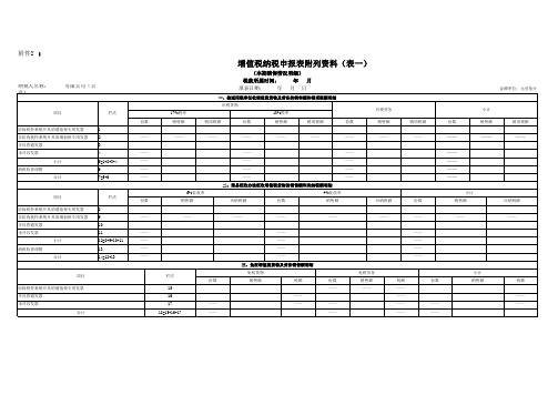 增值税纳税申报表excel模板