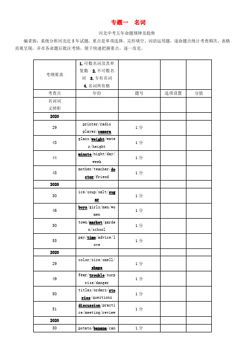 【中考命题研究】河北省2020中考英语 语法专题突破 专题一 名词(无答案) 人教新目标版