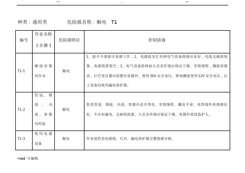 危险源辨识和控制措施