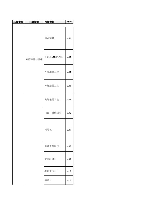 2015年银行业神秘人检查标准
