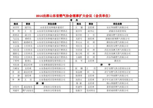 天燃气公司名录(山东)