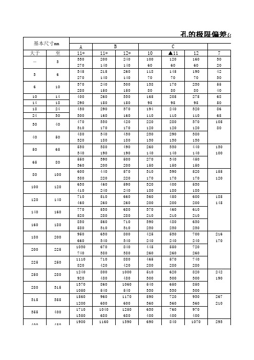 标准公差表(excel格式)