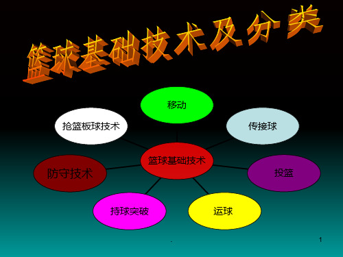 篮球基本技术PPT课件
