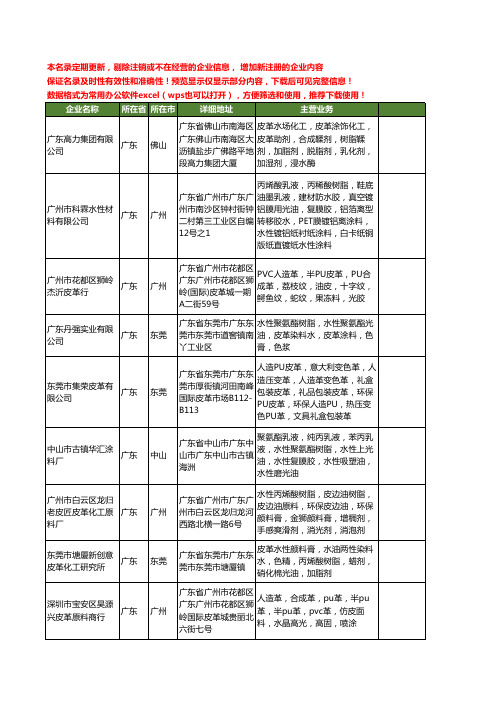 新版全国皮革光油工商企业公司商家名录名单联系方式大全20家