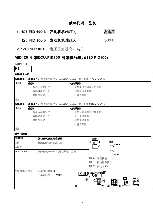 故障代码表讲解