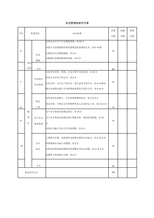 安全管理检查评分表