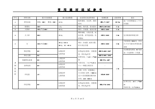 建筑工程原材料、构配件及试件检验的项目、规则及取样