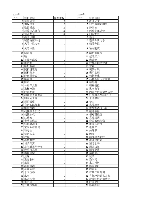 【国家自然科学基金】_对数公式_基金支持热词逐年推荐_【万方软件创新助手】_20140731