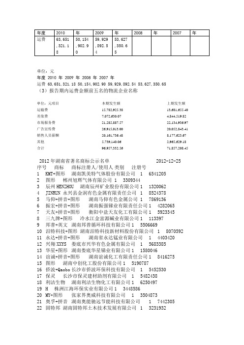 湖南著名商标