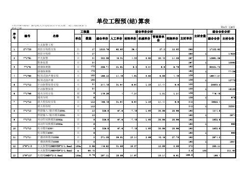 海南广播电视大学远程教育中心大楼--地上消防报警与弱电工程