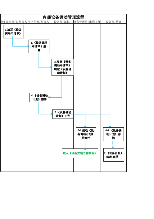 公司内部设备调动管理流程及标准