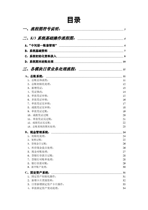 K3系统模块操作流程图