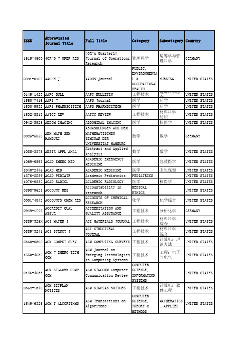 LetPub-JCR2014-SCI IF