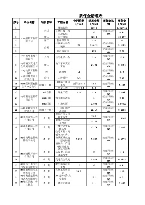 bd公司质保金台账表
