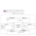 IATF16949-01产品报价控制程序