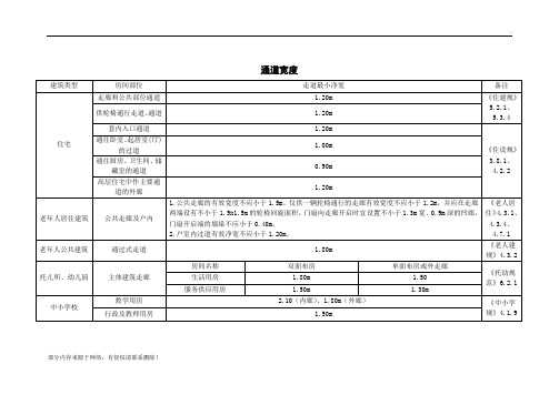 建筑设计常用通道宽度标准