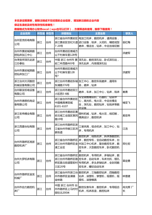 2020新版浙江省数控钻床工商企业公司名录名单黄页大全126家