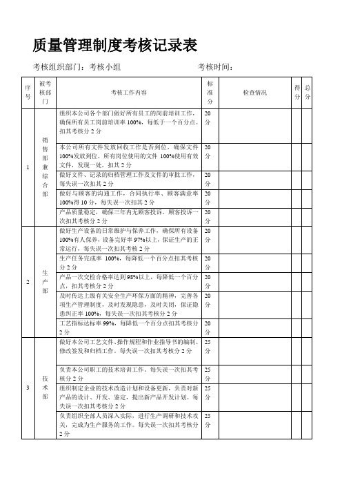 质量管理制度如考核记录表