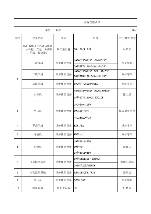 电厂设备设施清单