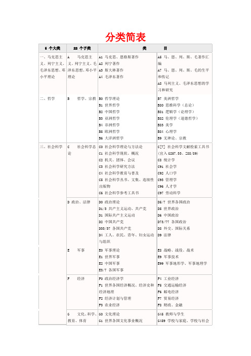 图书分类简表