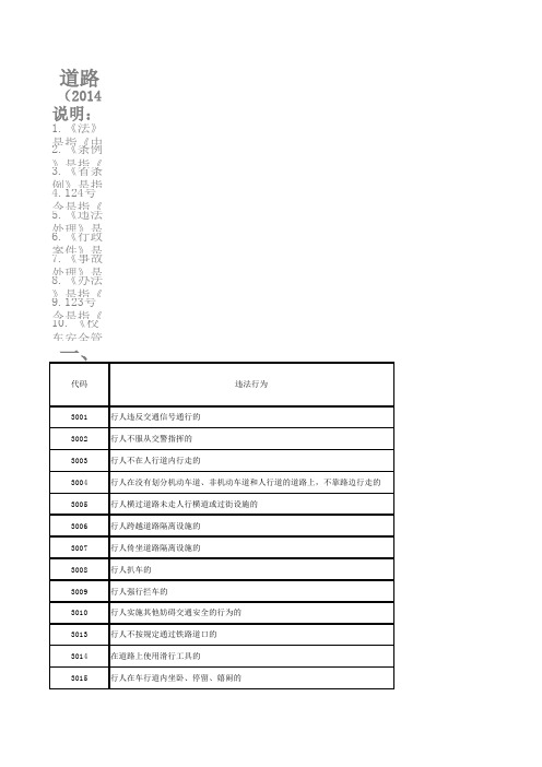 道路交通安全违法行为代码及处罚标准(2014年版)