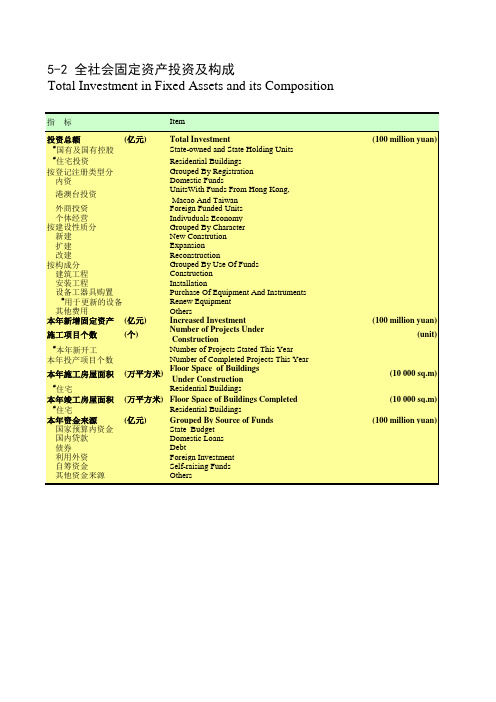 四川统计年鉴2017：全社会固定资产投资及构成