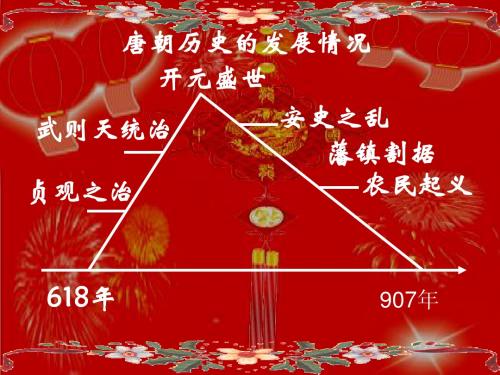 《隋唐制度的革新》教学课件