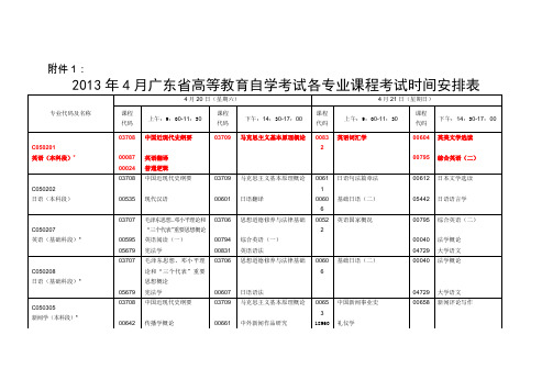 2013年自考科目