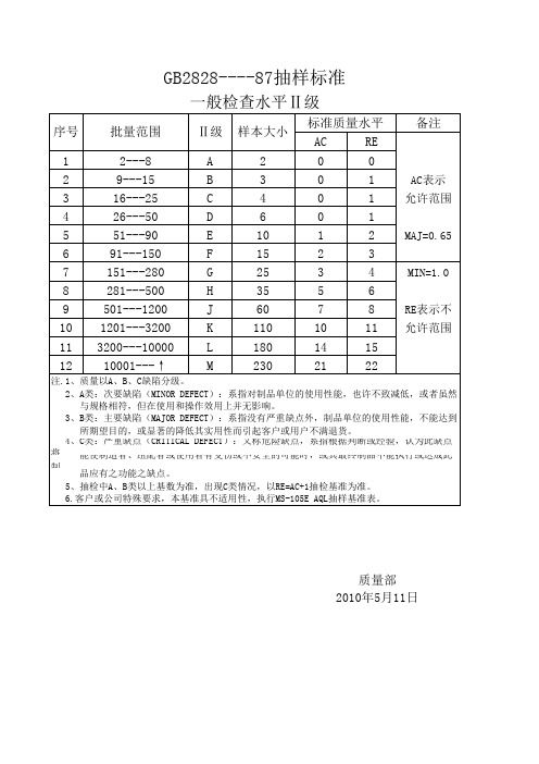GB2828----87抽样标准表