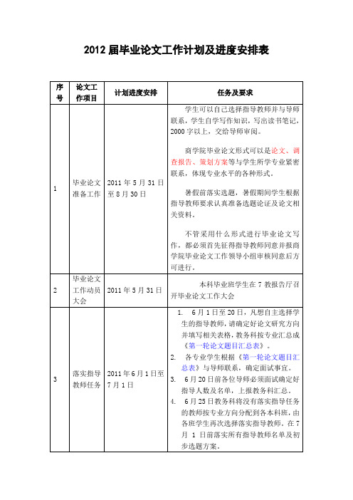 论文工作计划及进度安排表