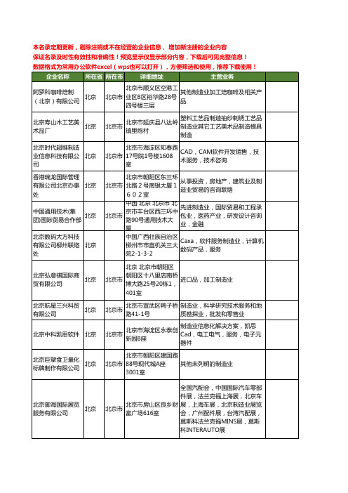 新版北京市制造业工商企业公司商家名录名单联系方式大全64家