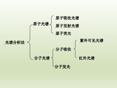 荧光和磷光
