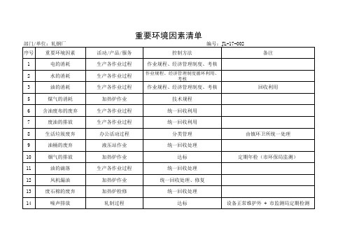 钢铁企业轧钢厂环境因素评价及重要环境因素