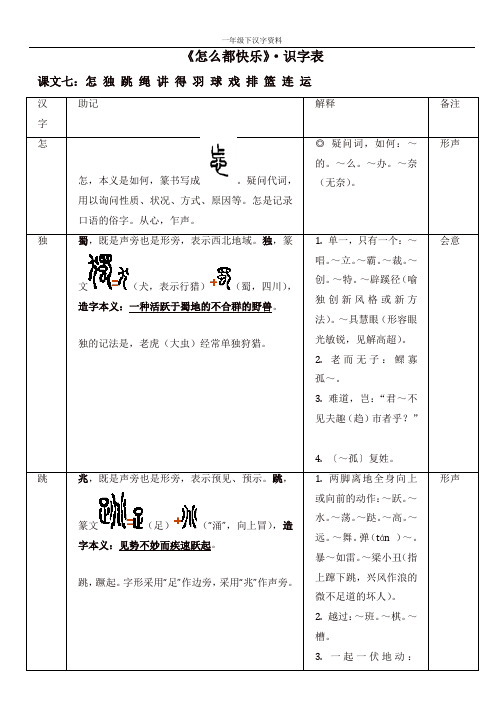 【推荐】人教部编版一年级语文下册第三单元《怎么都快乐》识字表