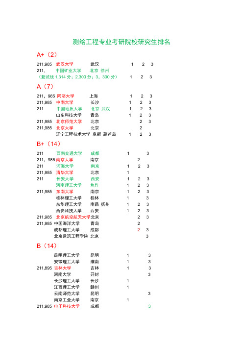 测绘工程专业考研院校研究生排名