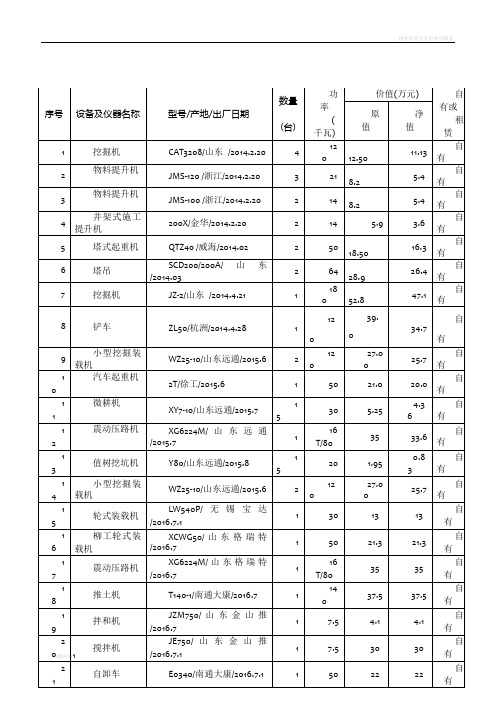 资质申请设备清单