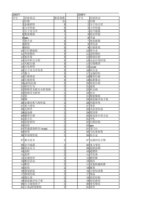 【国家自然科学基金】_位错_基金支持热词逐年推荐_【万方软件创新助手】_20140731