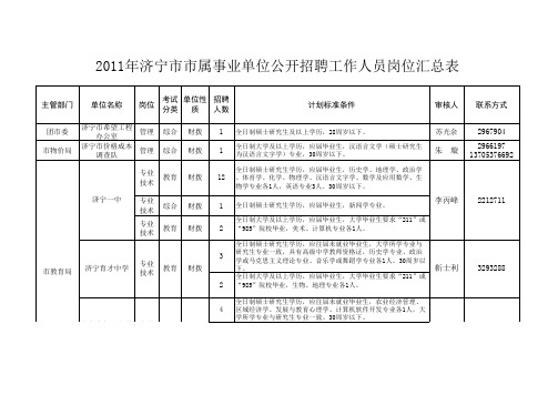 2011年济宁市市属事业单位公开招聘工作人员岗位汇总表