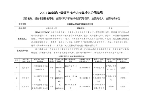 2021年度湖北省科学技术进步奖提名公示信息