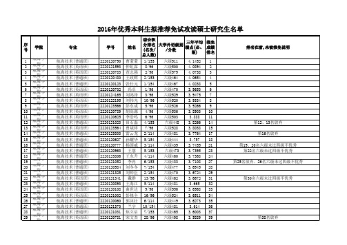 2016年大连海事大学本科应届毕业生免试攻读研究生拟推荐名单