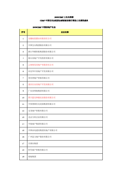 2009中国房地产名企