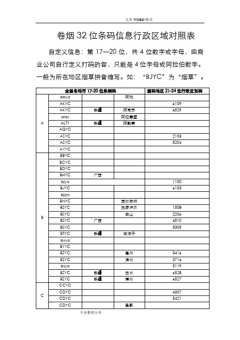 卷烟32位条码信息行政区域对照表