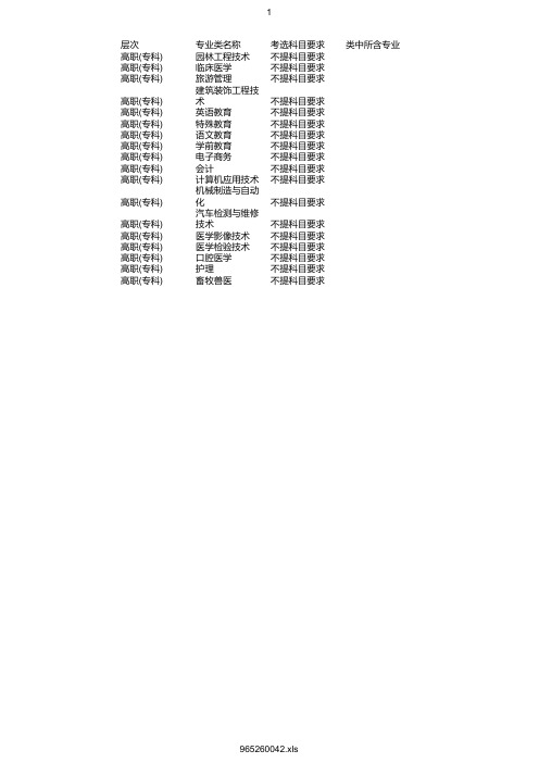 最新2020年襄阳职业技术学院在浙招生专业选考科目要求