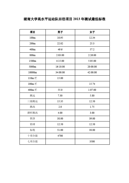湖南大学高水平运动队田径项目 2013 年测试最低标准