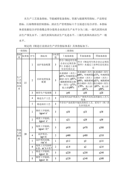 铸造清洁生产评价指标体系