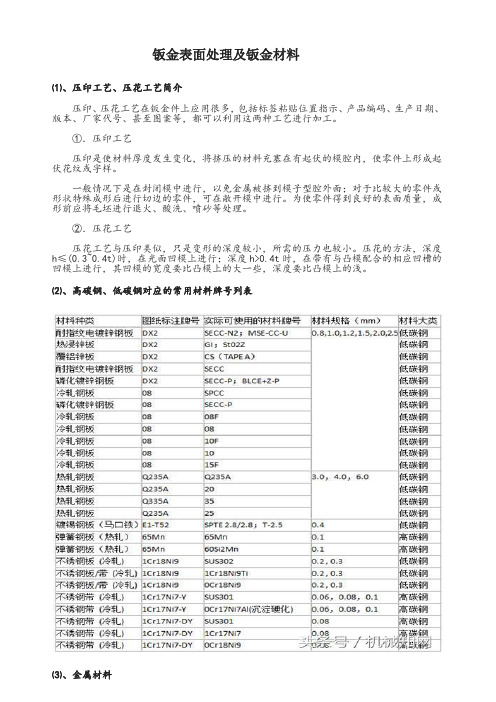 钣金表面处理及钣金材料