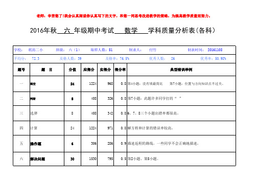 区教研室2016年秋小学数学期中考试各科质量分析样表