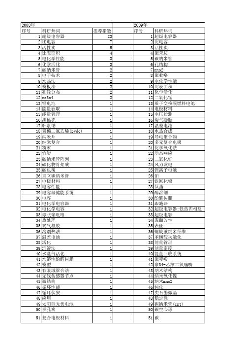 【国家自然科学基金】_超级电容器_基金支持热词逐年推荐_【万方软件创新助手】_20140731